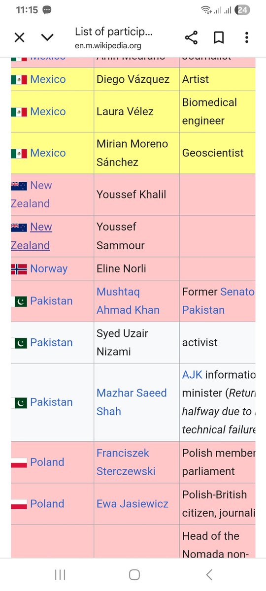 Adeel_0346's tweet photo. @imshee67 @SenatorMushtaq جاہل الو کے پٹھے بیغرت پٹواری پڑھے لکھا نا ہونے کا ثبوت دیتے ہوئے۔ یہ ہے گلوبل ثمود کے شامل ممبران کی لسٹ۔ https://t.co/J6nTta43VM