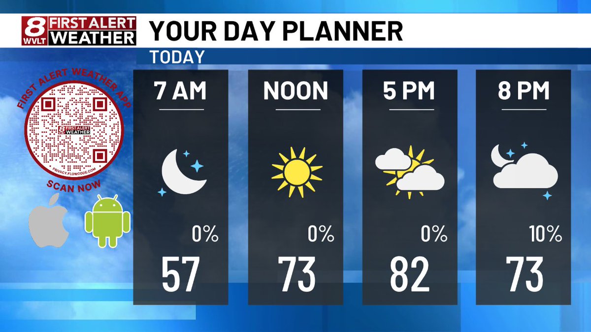 WVLTWeather's tweet image. Here's a quick look at today's planner.  Join us on @wvlt for your First Alert Forecast!  wvlt.tv/weather  #WVLTFirstAlert