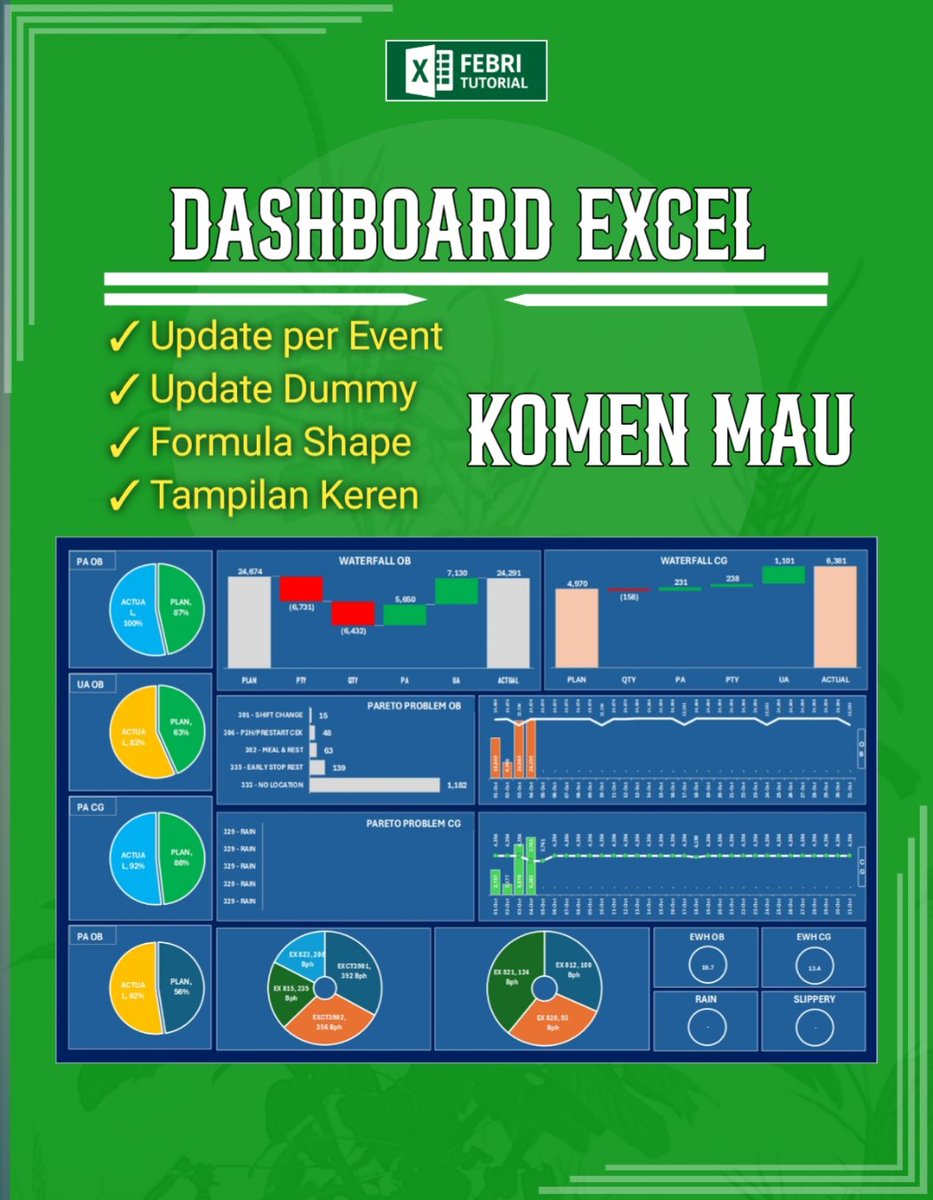 febri_tutorial's tweet image. Yuhuu.. satu lagi hampir selesai
Dashboard Keren untuk laporan Pertambangan #excel #dashboard