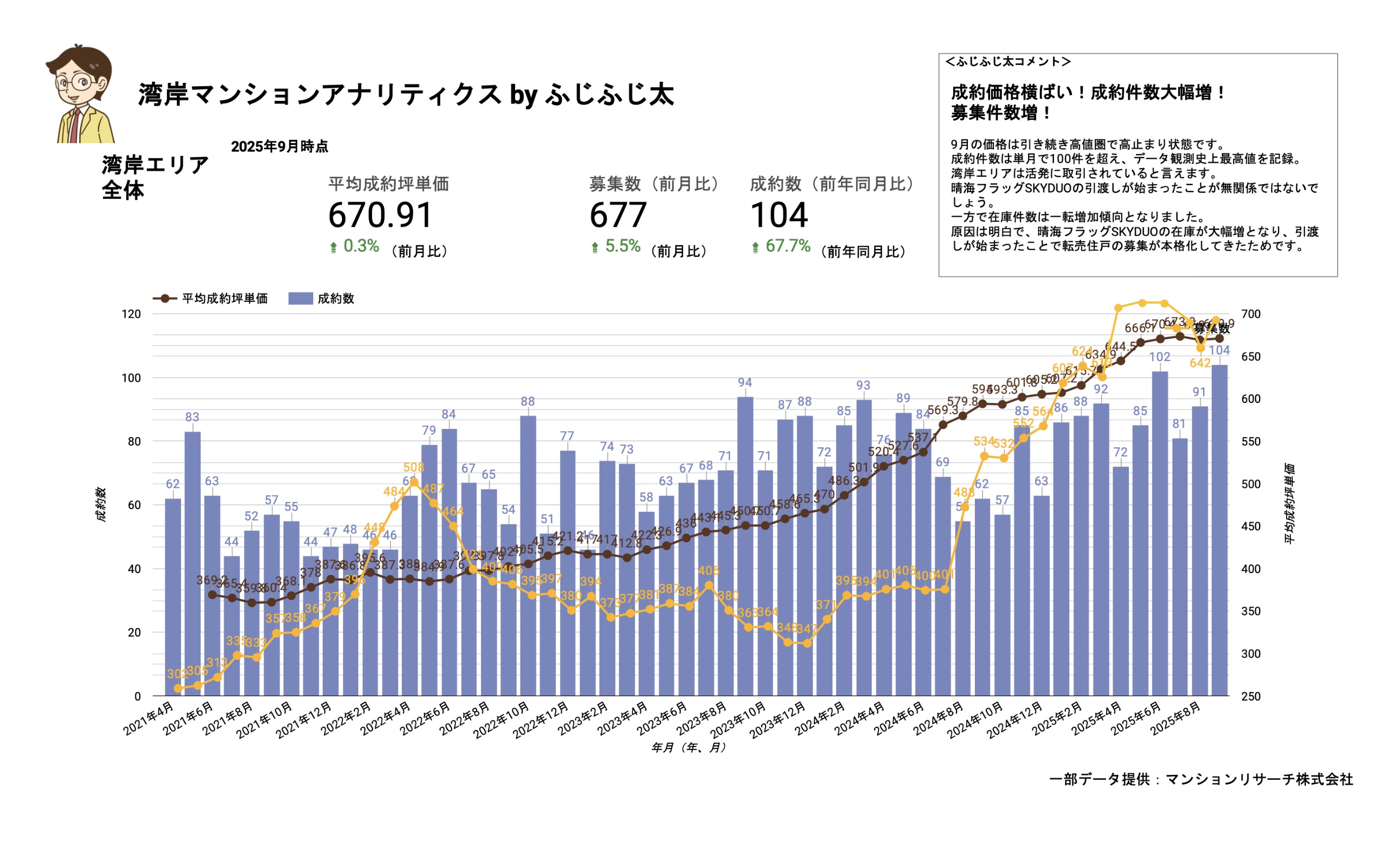 湾岸の信 on X: 