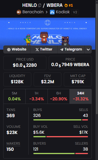 damn. <a href="/deepname99/">janitooor.bera 🏴‍☠️📉</a>  it’s time to stop writing tweets pretending to be intellectual and get back to work. making money in other ecosystems, participating in farming on HYPE is certainly cool. You need to be able to return trust.