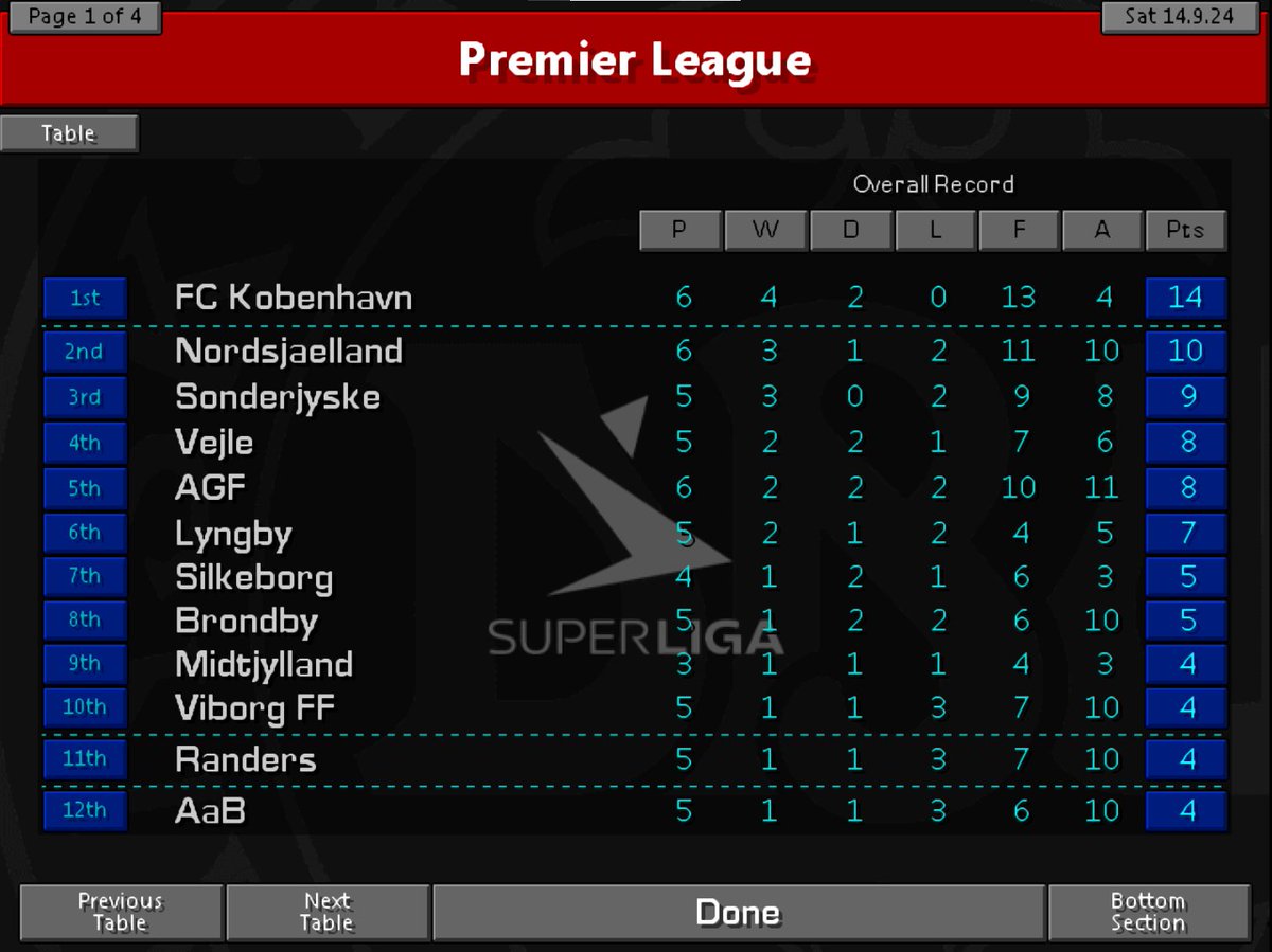 The Modern Football tweet media