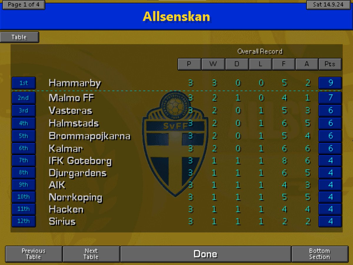 The Modern Football tweet media