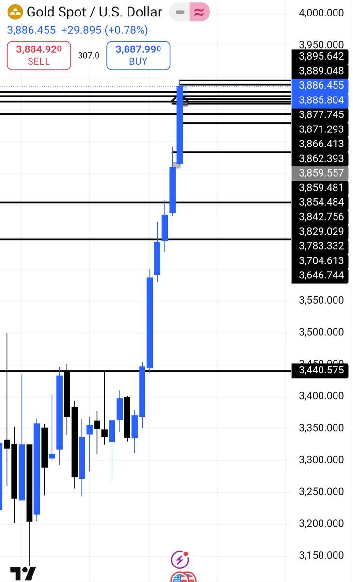 Rise_High_FX's tweet photo. "Every breakout without a retest is an invitation to a trap."

FOLLOW @Rise_High_FX https://t.co/Da0ZO0jaAn