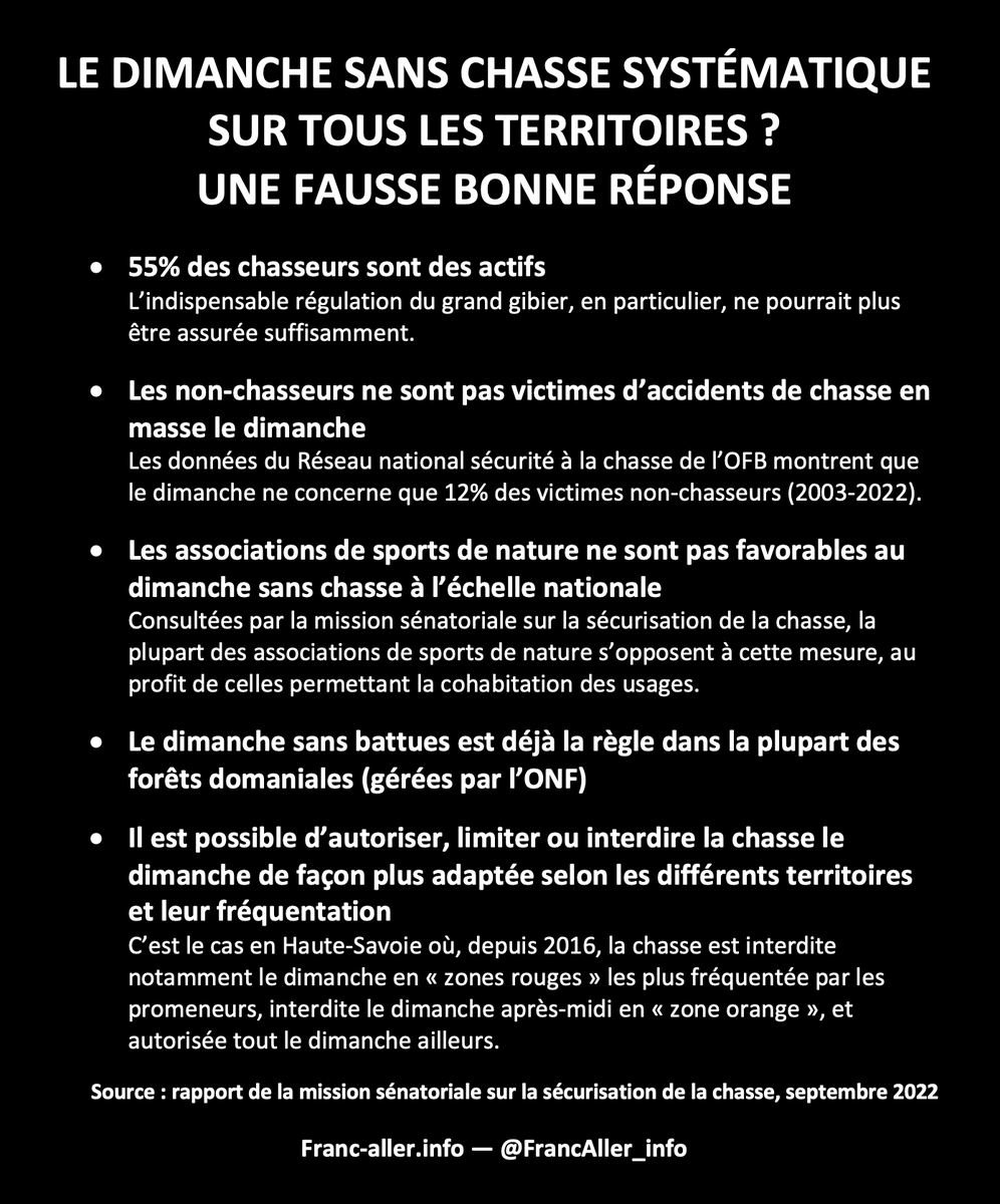 Il vagit encore, lui ?🤦‍♂️
Plutôt que ces foutaises, lisez l'analyse de la mission du #Sénat sur la #sécurité à la #chasse, les gens.
Tout y est dit sur cette impraticable idée du #dimancheSansChasse, et ce que l'on fait déjà à la place, localement, intelligemment.
#ChassePartage
