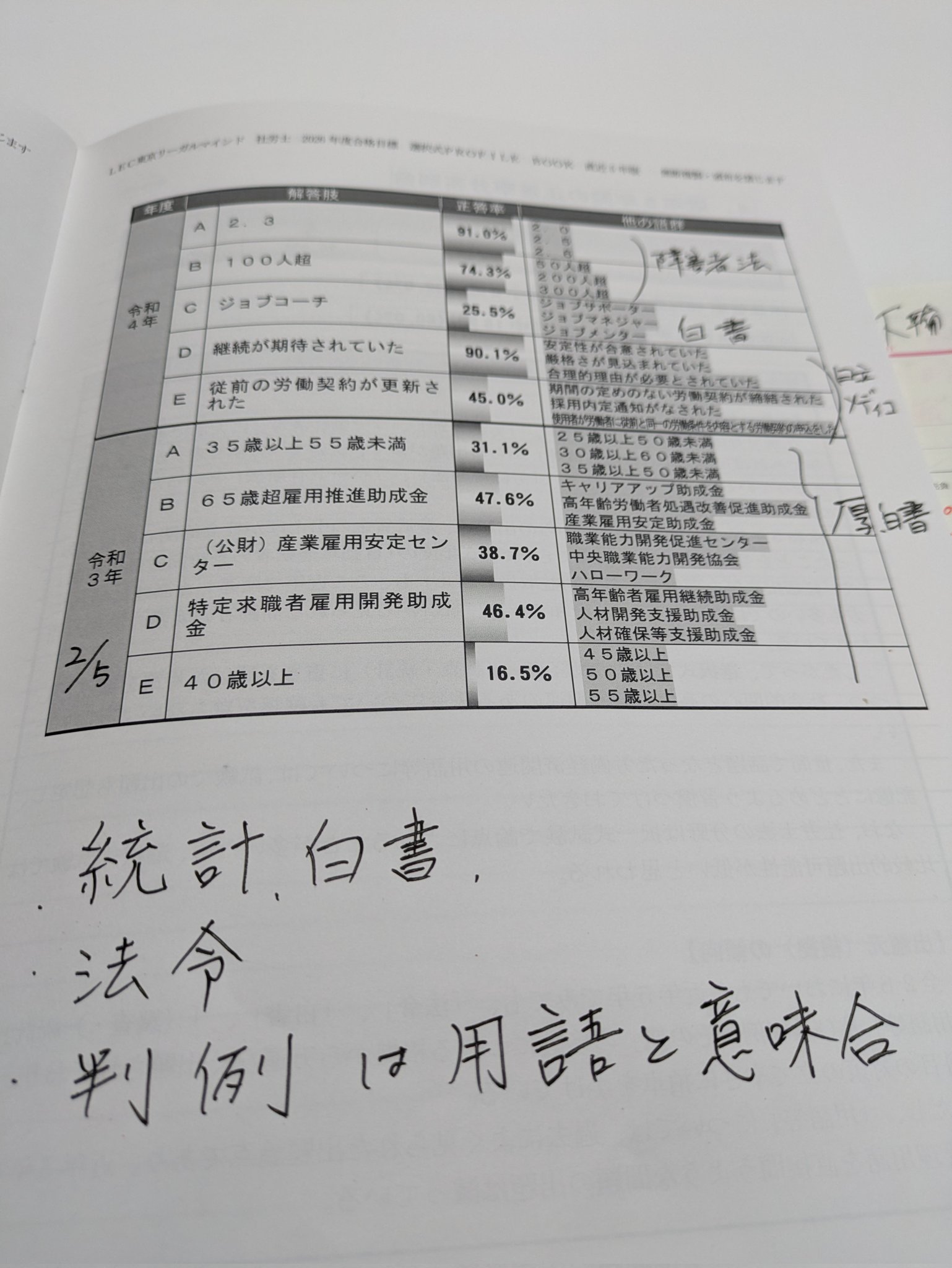 澤井清治・LEC社労士講師・さわいきよはる on X: 