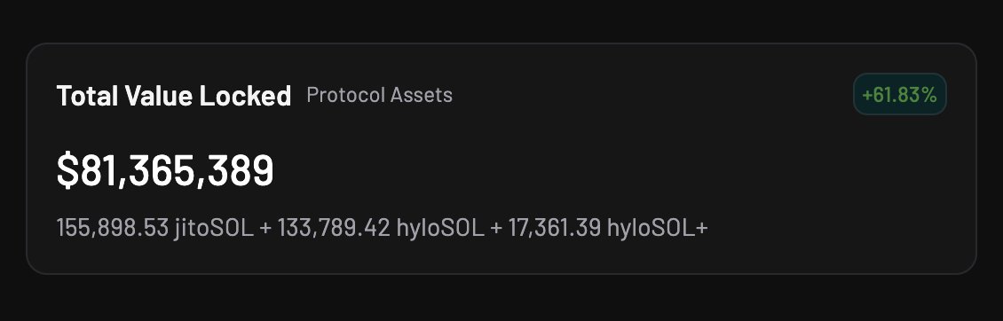 hylo_so's tweet image. Market is up, TVL is up. 📈