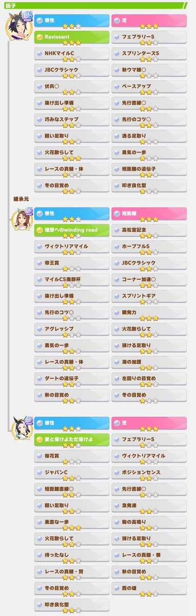 遺伝子狙える短距離ダンスフジ先行用は2種類あります
芝3短3芝3なので片側に短3最低限あれば準ドリ狙えます