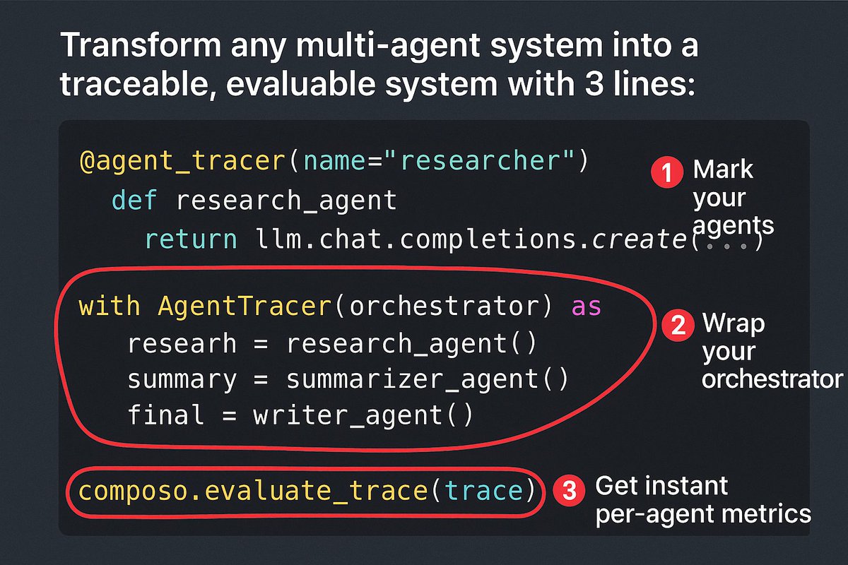 Sebfox1's tweet image. 3 lines. That&apos;s all it takes to go from opaque AI agents to full observability and evaluation.

Most agent frameworks abstract away what&apos;s actually happening under the hood. You deploy to production, something breaks, and you&apos;re left debugging in the dark with no idea which agent…