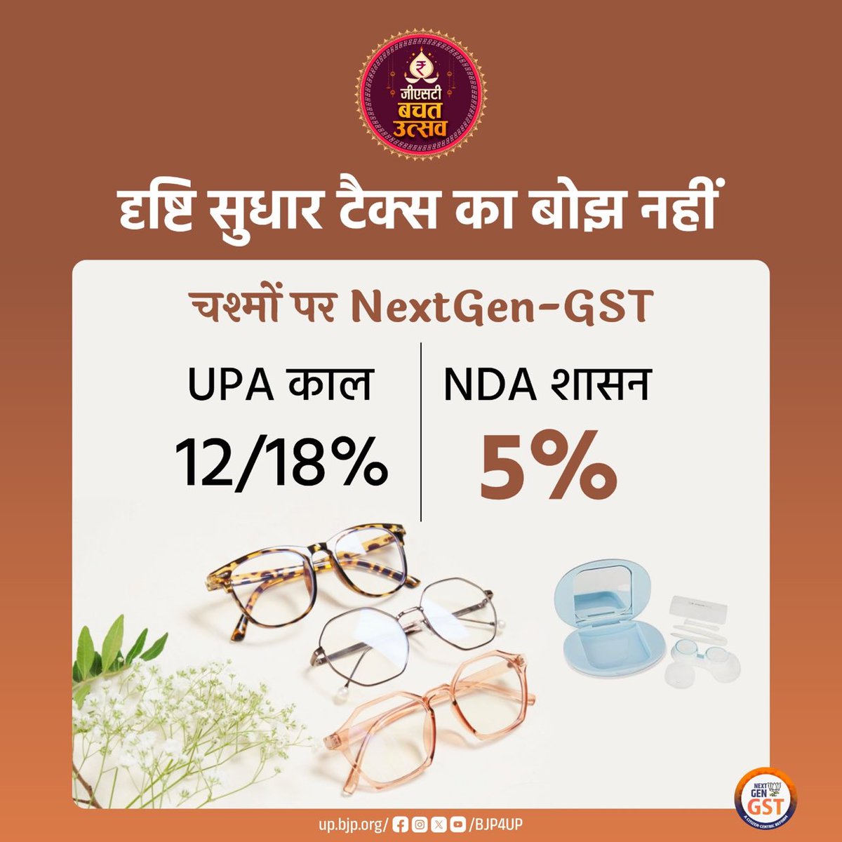 amitpathakbjp's tweet image. рдЪрд╢реНрдореЛрдВ рдкрд░ NextGen-GST
UPA рдХрд╛рд▓ : 18%
NDA рд╢рд╛рд╕рди : рд╕рд┐рд░реНрдл 5%
#GSTBachatUtsav #NextGenGST