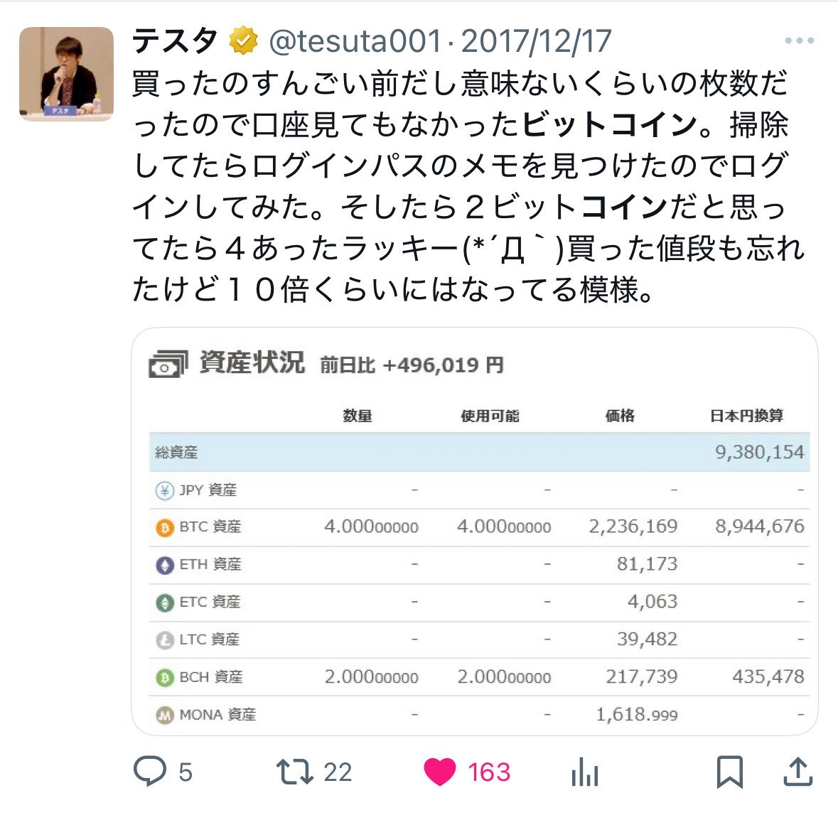 すでにログインパスだけでなく どこの取引所で買ったかすら覚えてないですw 20万円で4ビットコインとか 80万円分とか何で買ったんだろう..