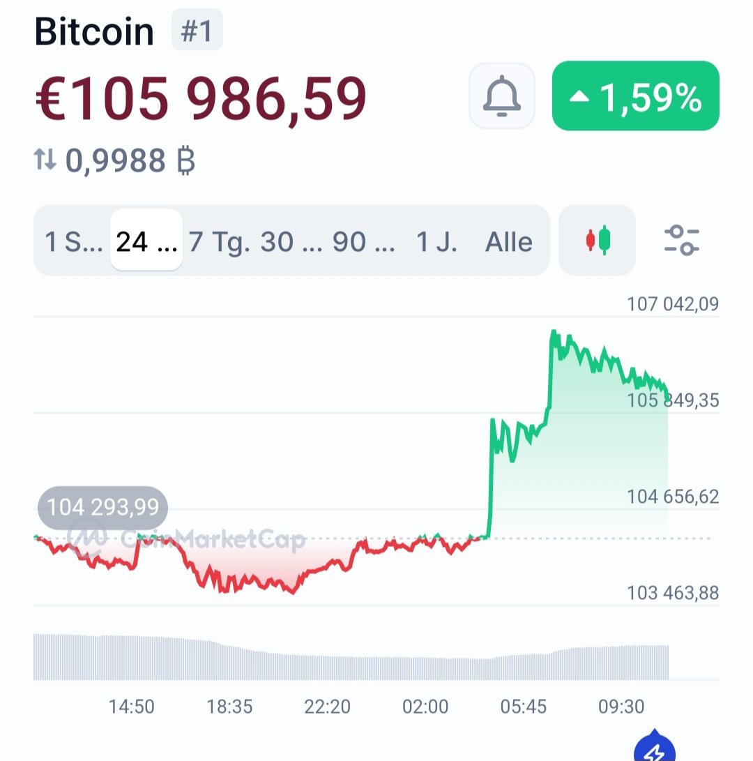 ALL TIME HIGH and all MiningNFT Holder participate fully week by week. This week again 0.006 BTC mined