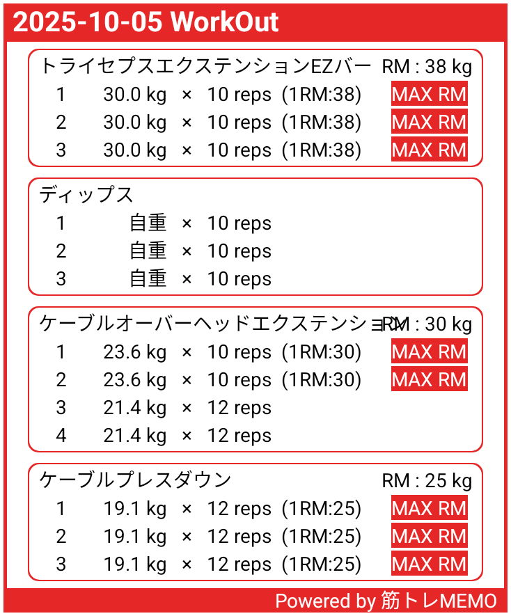 ディップスいいな〜。三頭がパンパンになる☺️
#筋トレ好きな人と繋がりたい
#筋トレMEMO