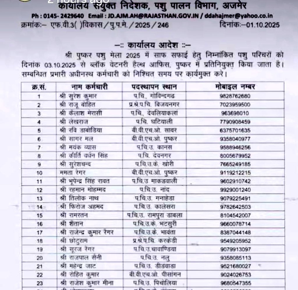 Radhemahwa's tweet photo. नवचयनित पशु परिचरों को पशु मेले की व्यवस्था संभालने की जिम्मेदारी दी है तो साफ सफाई का कार्य के लिए कुछ पशु परिचरों को प्रतिनियुक्त किया गया है।

काम कोई छोटा बड़ा नहीं होता आपके विभाग का काम के लिए विभाग के पास जब कार्मिक है तो वो उपयोग में लेंगे ही।
यह ड्यूटी है कोई कुछ भी कहें, आप सरकार के कार्मिक है साफ सफाई अपने घर की भी करते हैं कुछ लोग मजाक या आपको भड़काने का काम कर रहे हैं वो किसी काम के लिए योग्य नहीं है ।