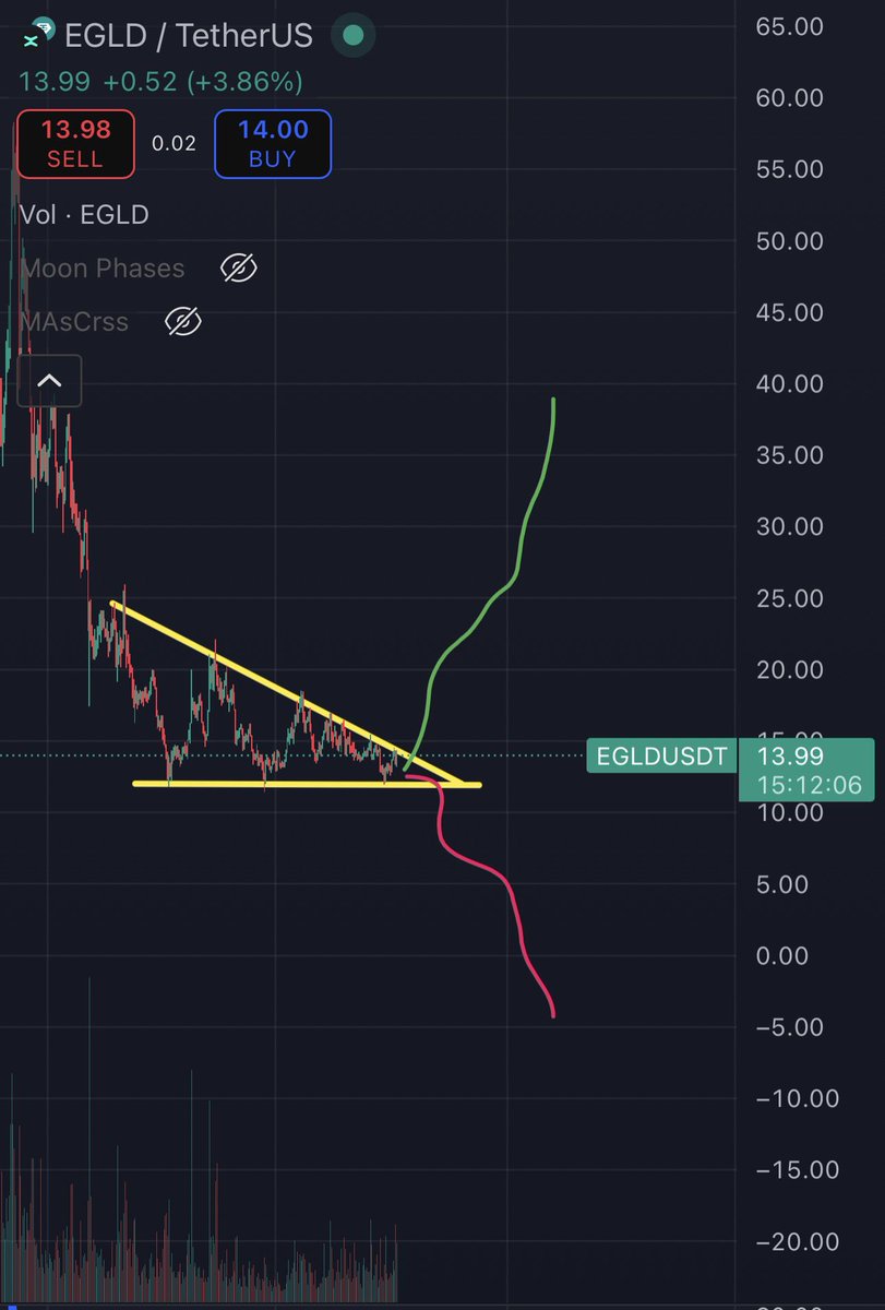 Altcoin Bro tweet media