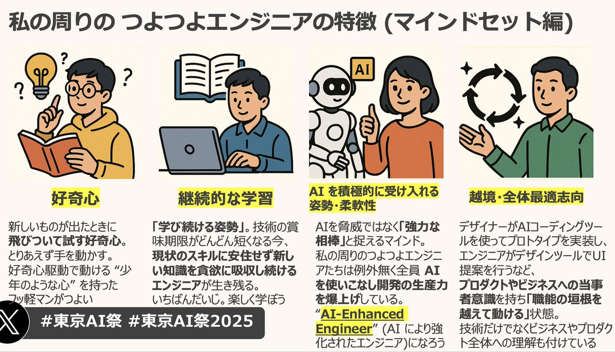 chomado's tweet photo. 今日は #東京AI祭2025 で私のセッション（『AI 時代のエンジニアの生き方 〜私の周りのつよつよたち〜』）を
ご覧くださった方々
誠にありがとうございました！☺️
要点スライドをここに共有します。
「AI-Enhanced Engineer」(AI により強化されたエンジニア) になろうという話です✨
#東京AI祭 https://t.co/VSmVGMTNz4