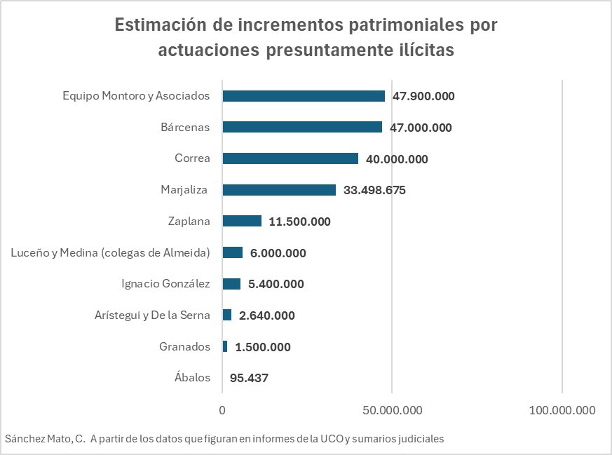 diosmay1's tweet photo. @oscar_puente_ @hjaceituno Sin pretender defender a #Ábalos, #Coldo y compañia. Que alguien pare ésta farsa!!⤵️ https://t.co/5Vq1Rg2BHr