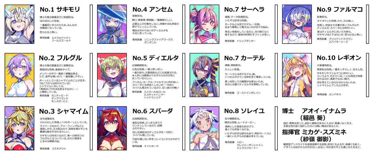 メカ娘設定(ざっくり)
今後、こういった関係性を活かしたイラストも描くかもしれないので、一応ペタリ
紹介画像に古いイラストを使ってるからちょっと恥ずかしいかも 
