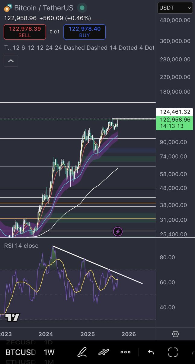 EmmerichJip's tweet photo. BREAK IT. $btc https://t.co/1GVzGCd4ZN