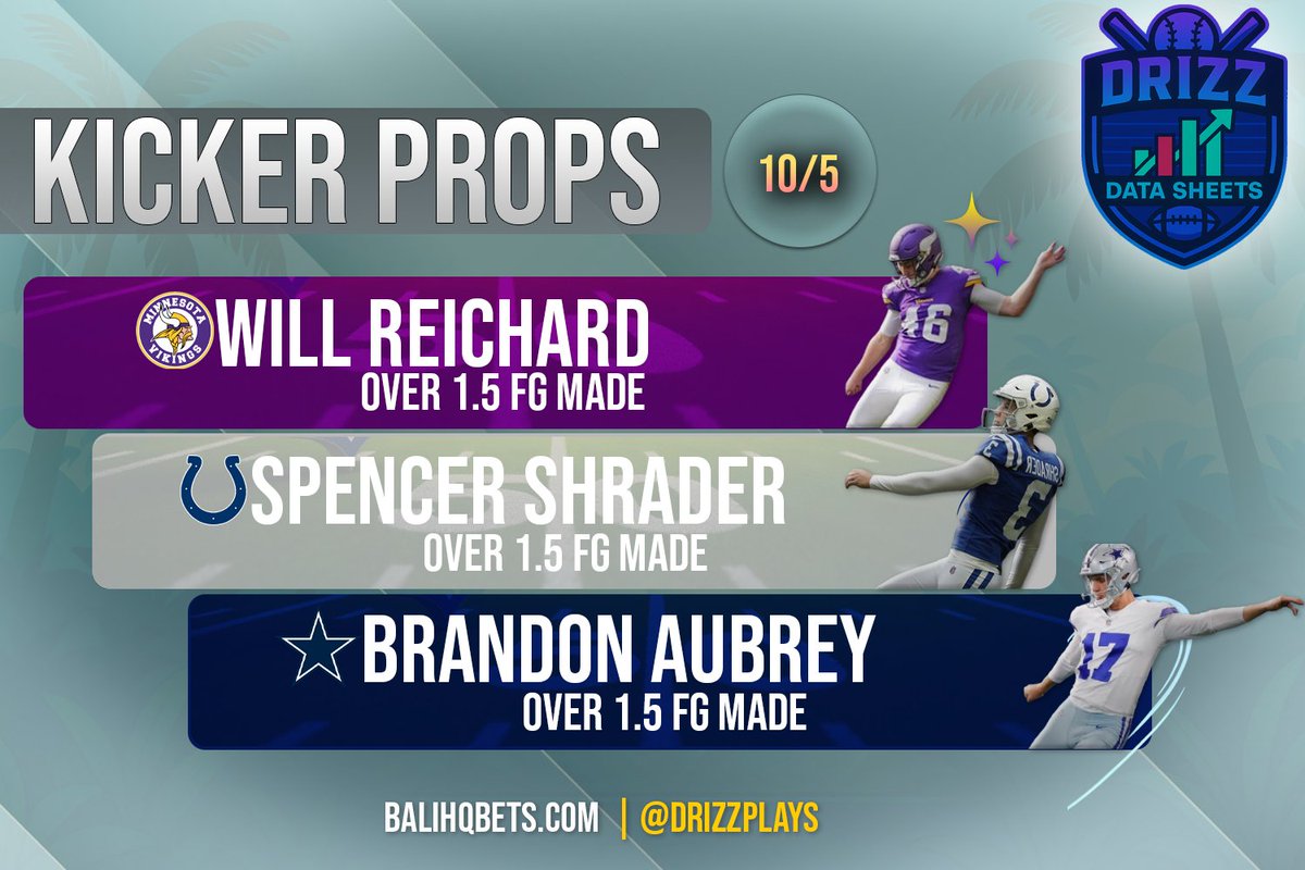 drizzplays's tweet photo. Numbers say it’s a kicker week 📊
Reichard | Shrader | Aubrey
All OVER 1.5 FGs 💰
Full NFL Data Sheets & MORE → @Bali_HQ
#NFL #DataSheets #NFLPicks #FreePlays https://t.co/HwhAQNxVE2