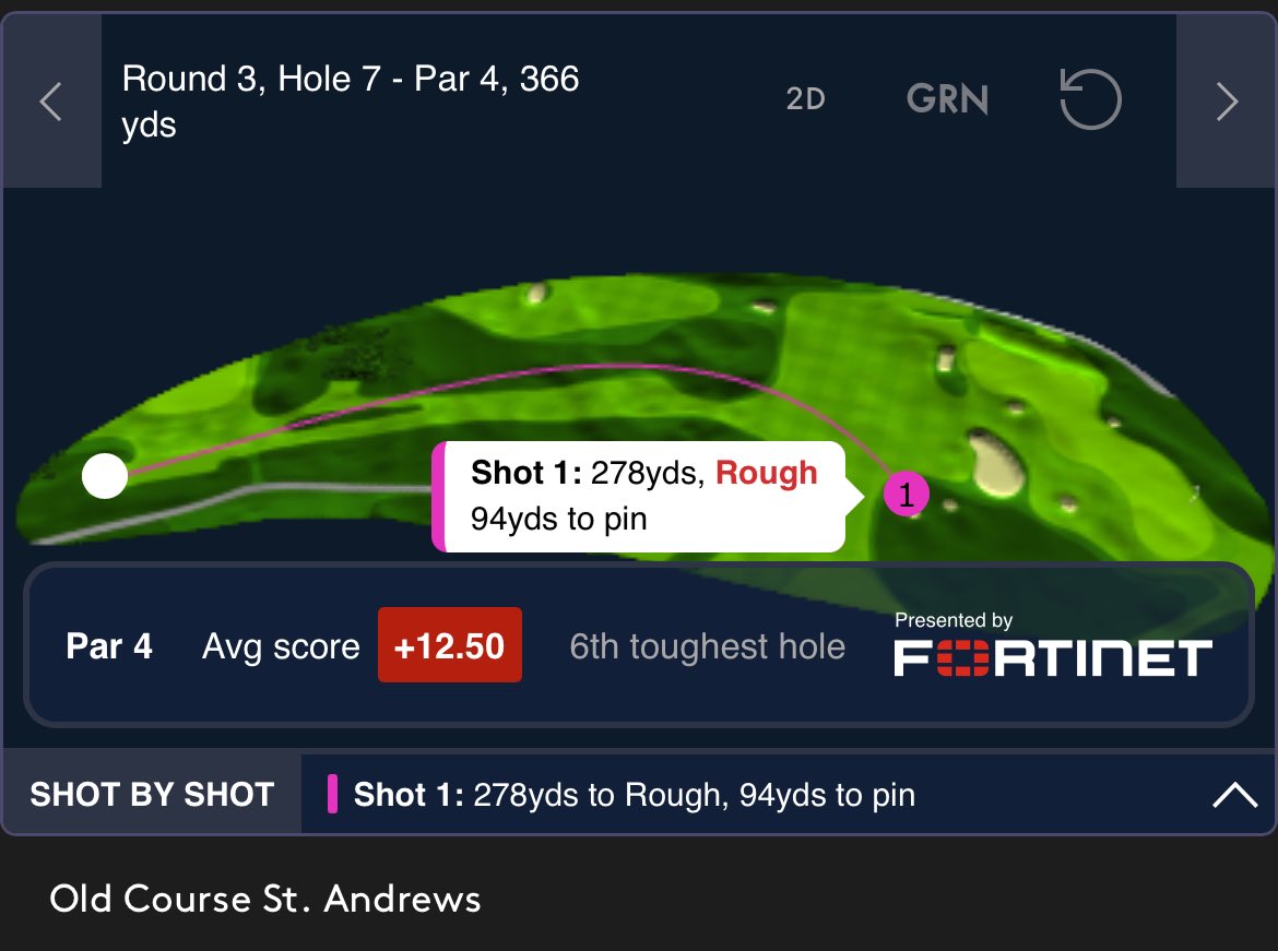 I see the old course is playing a bit tough today! 🧐

⁦<a href="/dunhilllinks/">Alfred Dunhill Links Championship</a>⁩ ⁦<a href="/DPWorldTour/">DP World Tour</a>⁩