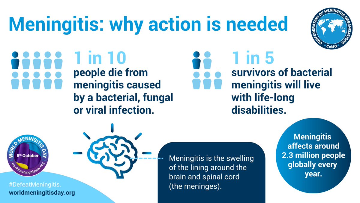 NHSSW's tweet photo. Know the signs of Meningitis this #WorldMeningitisDay. 

Symptoms include: 
Fever and/or vomiting
Stiff neck
Avoiding bright light
Sleepy/difficult to wake
Muscle, joint and/or limb pain
Seizures
Rash
Confusion
Cold hands and feet
Severe headache

Click the images for more info. https://t.co/yFmViQQDaK