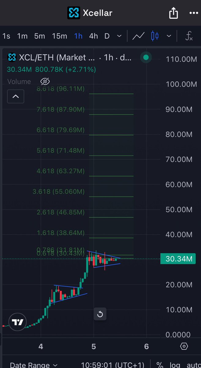 RONIN_GASHIRA's tweet photo. ๐จ WAKE UP CALL ๐จ
Do you see whatโs coming!? ๐
$XCL โ $100M MC is loading right now โก๏ธ
If youโre still fading $XCLโฆ
youโre choosing to stay broke while others print ๐ฐ
This is the moment youโll remember.
Donโt be late again. ๐๐ฅ
#XCL #DeFi #Crypto #BullRun #ChalknoSNIP https://t.co/cUvoFhWHzh