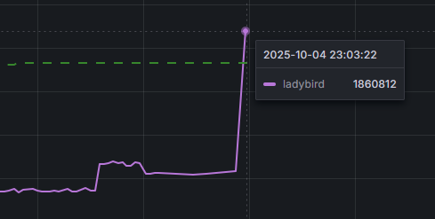 Ladybird passes the Apple 90% threshold on web-platform-tests