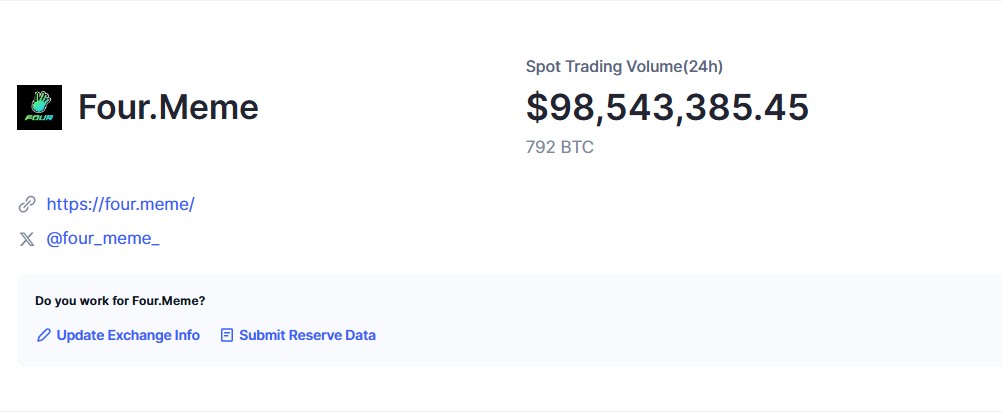 sebastian9044's tweet photo. $Four.Meme🏁PumpSwap difference between them is 33.65 times @cz_binance you should do your homework better

$BNB 🏁 $SOL

$PUMP 2.5B
$FORM 430M https://t.co/CGg04LpY5I