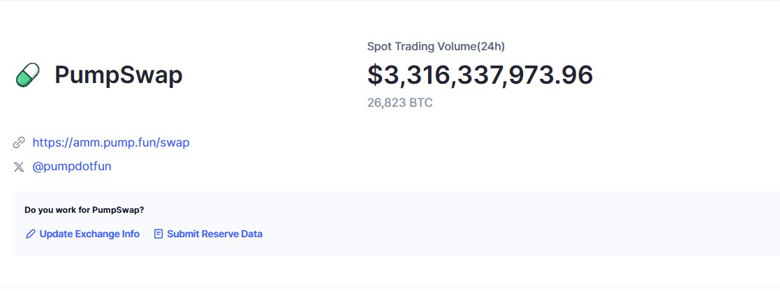 sebastian9044's tweet photo. $Four.Meme🏁PumpSwap difference between them is 33.65 times @cz_binance you should do your homework better

$BNB 🏁 $SOL

$PUMP 2.5B
$FORM 430M https://t.co/CGg04LpY5I