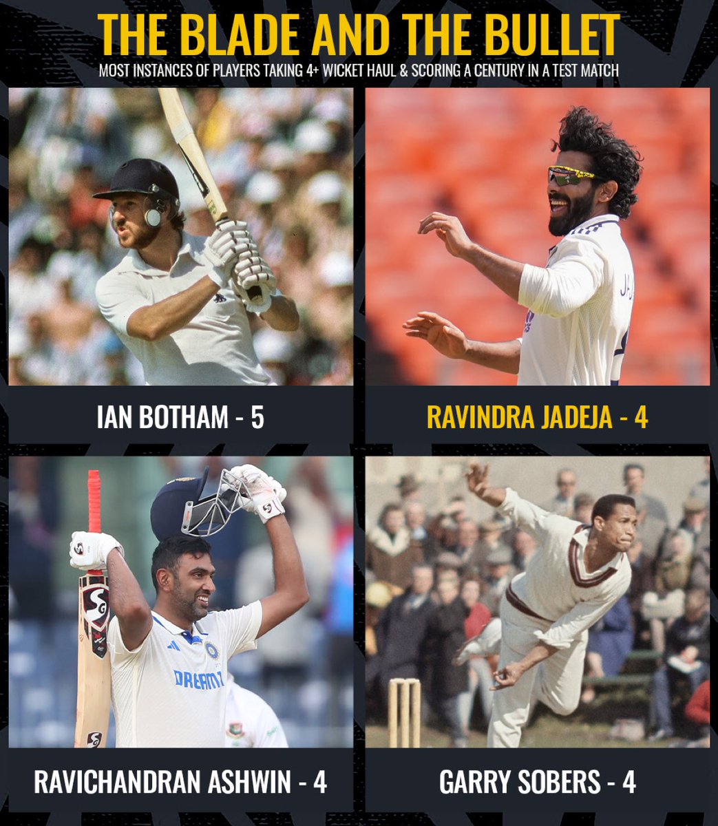MSDHONITHEGOAT7's tweet image. 𝐅𝐀𝐁 𝐅𝐎𝐔𝐑 𝐟𝐭. 𝐀𝐋𝐋 𝐑𝐎𝐔𝐍𝐃𝐄𝐑𝐒 😎

Ravindra Jadeja has once again etched his name into an elite group of all-rounders, marking the 4️⃣th time he has scored a century and taken 4+ wickets in the same Test match.🐐

#Ravindrajadeja𓃵 #BCCI