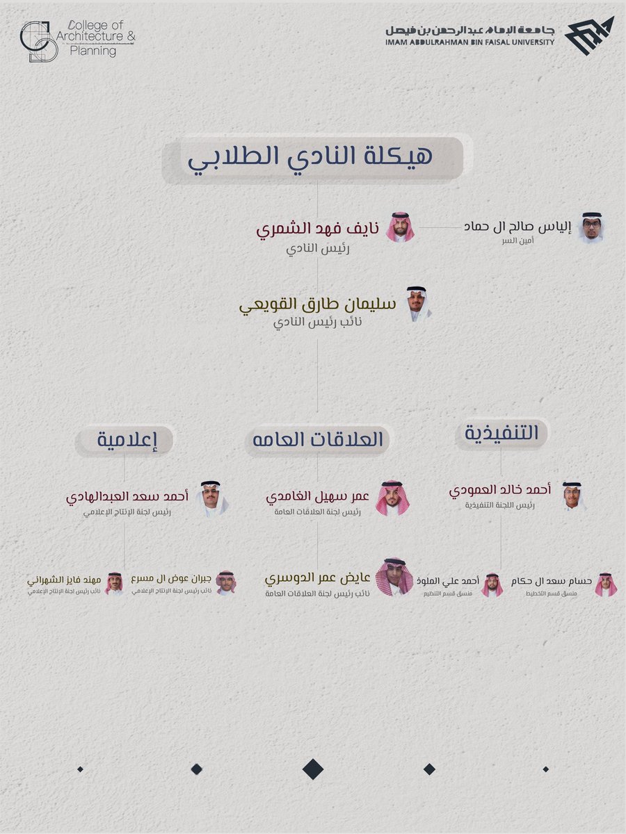 النادي الطلابي لكلية العمارة والتخطيط tweet media