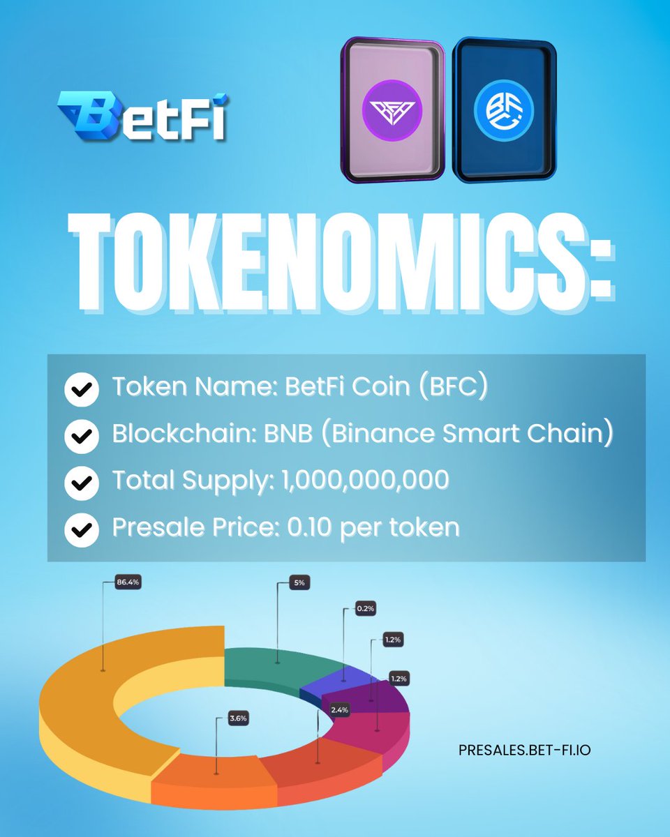 Here is the transparent structure driving the future of Web3 engagement:

Token: BetFi Coin ($BFC)
Chain: BNB Smart Chain (BEP-20)
Total Supply: 1,000,000,000 BFC 
PRESALE PRICE: $0.10 per token 

This is your opportunity. 
Secure your spot before the price changes!