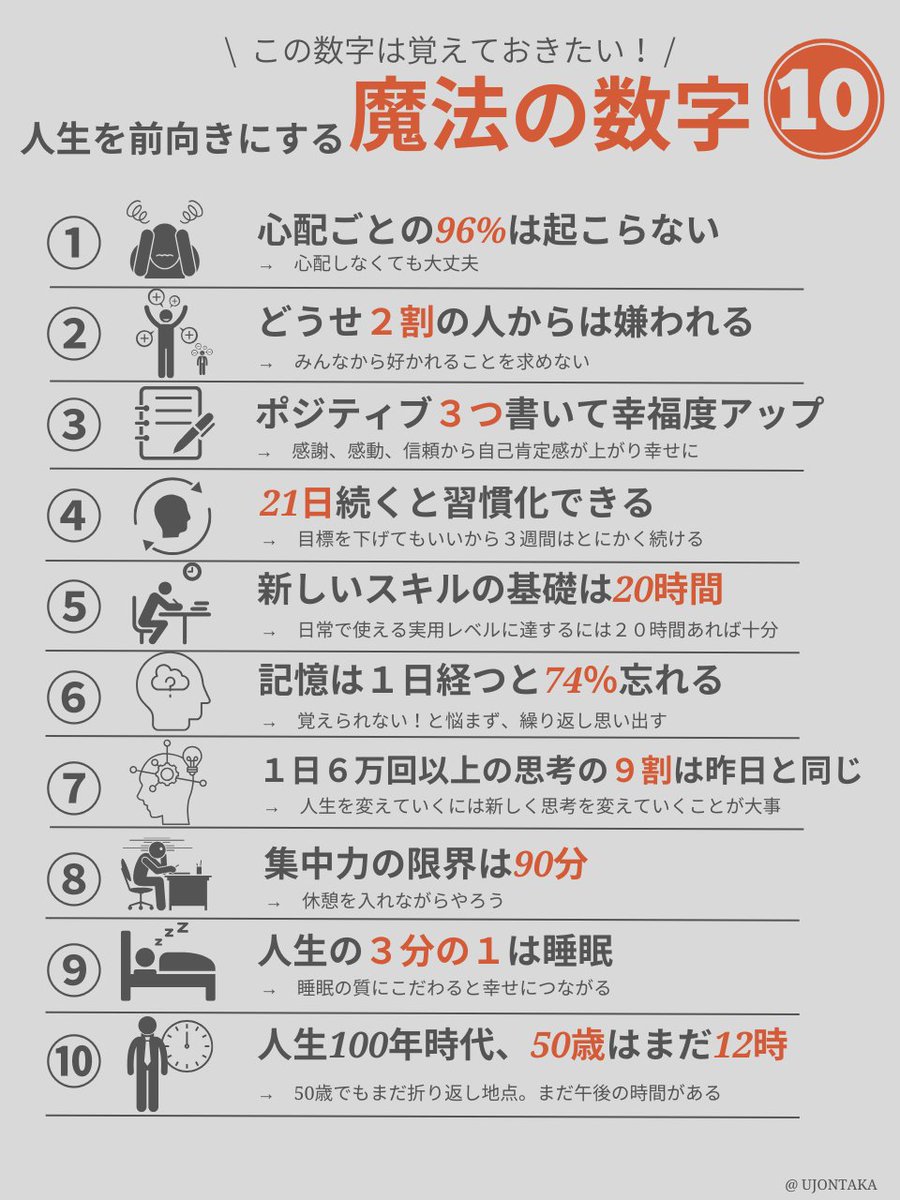 これマジ。この魔法の数字を知ったらモヤモヤが吹っ飛んだ。