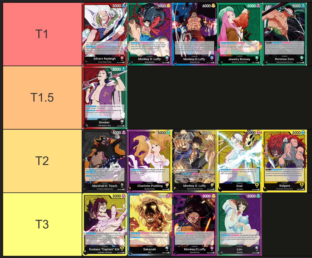 My personal early PRB02 Tier List

#optcg #onepiecetcg #onepiececardgame