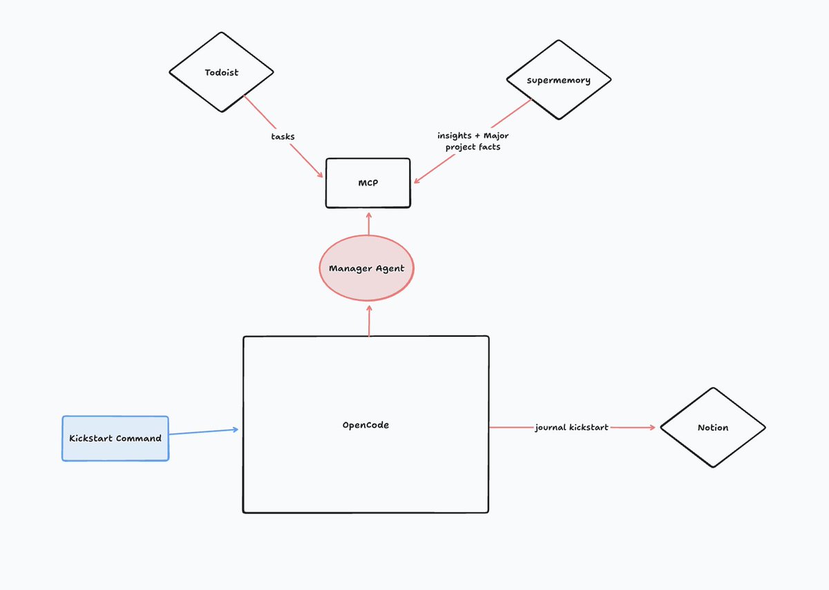 Alex Girardet | Context Architect tweet media
