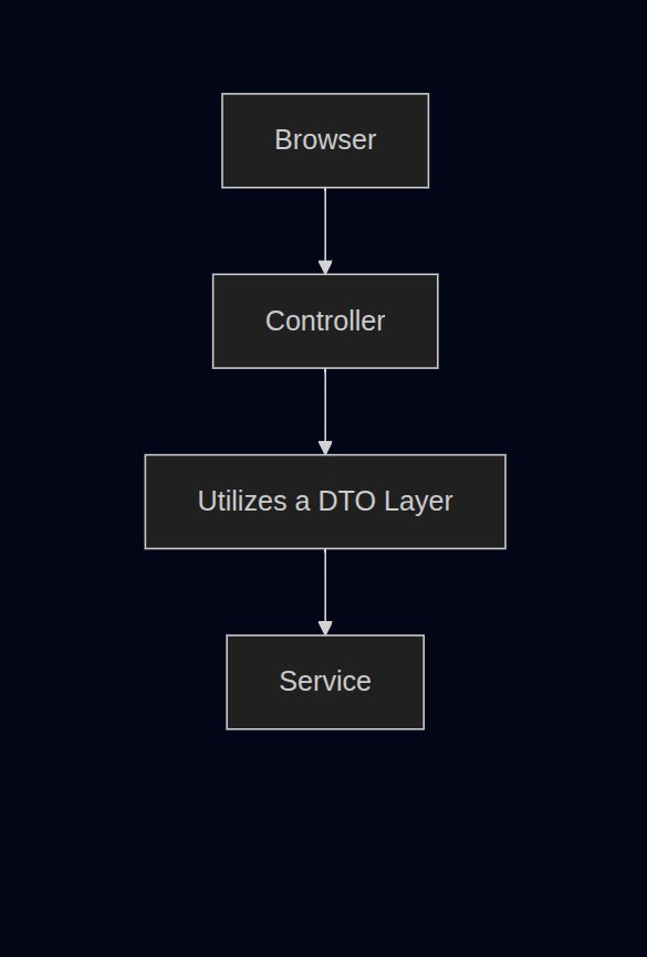 drumzminister's tweet image. I’ve previously read about the Adapter Pattern in passing and until recently didn’t think of a fitted use case. 

I am processing a message feed from the browser which passes through a controller, hits a service class and then gets processed — straightforward path.