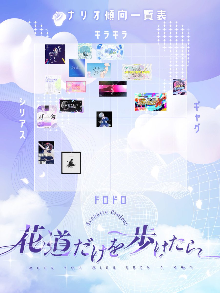 ✦　シナリオ傾向一覧表　✦

公開されたシナリオを
傾向ごとに表へピックアップ✨
あなたが気になるジャンルはどれかな？

参加シナリオURLは
lit. linkから全て見ることができます💐
lit.link/HaNa_idol_TRPG

#花道だけを歩けたら