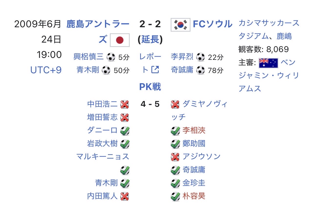 日産マーチ　2代目　伊藤達哉 karma@LC300→GX550 (@karma7776) / X