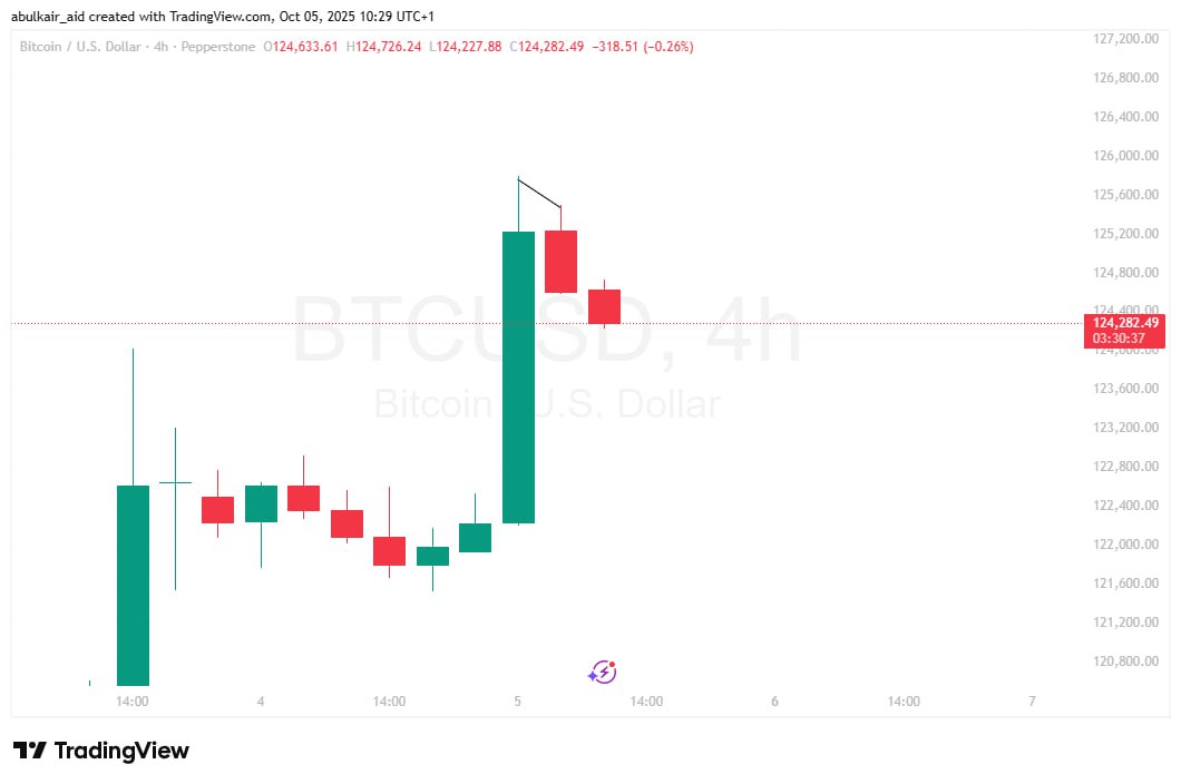abulkair_aid's tweet photo. @Magic__trader_ @muverrerck @Ghost_Trader00 #magicmodel thanks for your support 🙏 https://t.co/L5JPP0XgVv