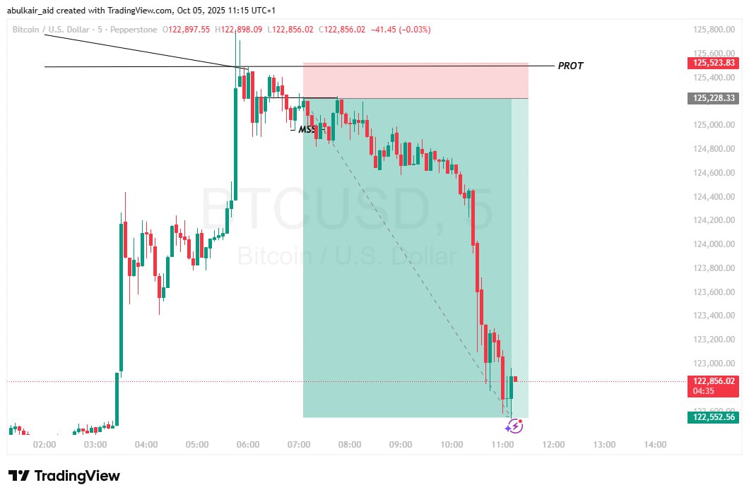 abulkair_aid's tweet photo. @Magic__trader_ @muverrerck @Ghost_Trader00 #magicmodel thanks for your support 🙏 https://t.co/L5JPP0XgVv