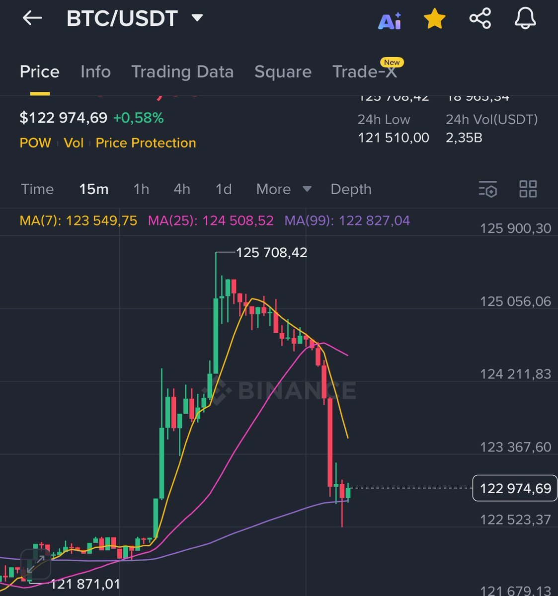 Bruh who’s selling?

Why can’t we enjoy a pump for once?