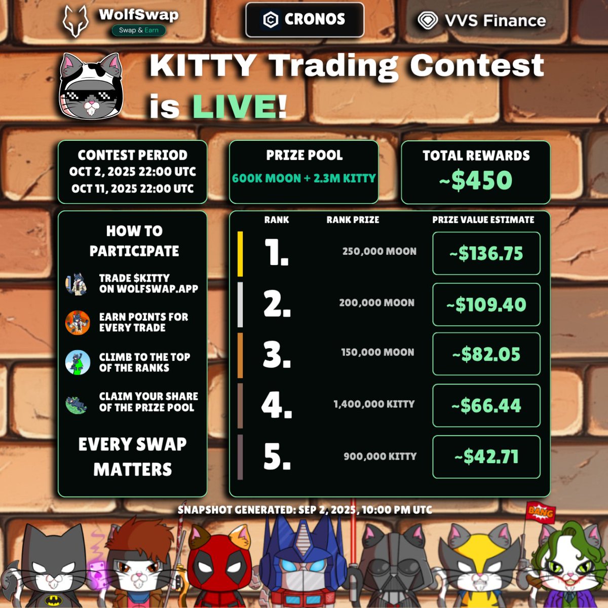 samurai_smart's tweet photo. Good day #CroFam!

Lets help and send  $KITTY to the MOON 🚀 to get that VVS listing done.

Get in on the $KITTY trading competition on Wolfswap with $450 worth in rewards.

Top 5 winners share Moon and Kitty as shown. 👇👇 Get stared here &amp; #Amplify!
https://t.co/0ao09QqTr6 https://t.co/eBCQxxirdH