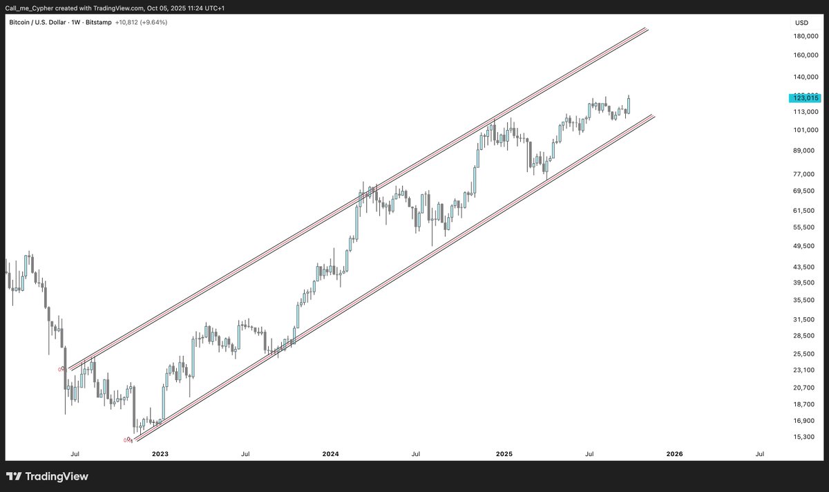 ChartLord 📊📈📉 tweet media