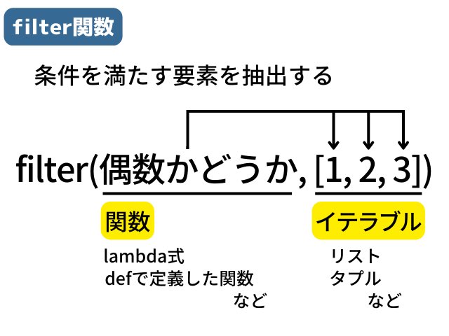 python_academia's tweet image. 基本的に全て図解で学べるように意識してます🖼️

良かったら使ってね🌟
zenn.dev/python_academi…