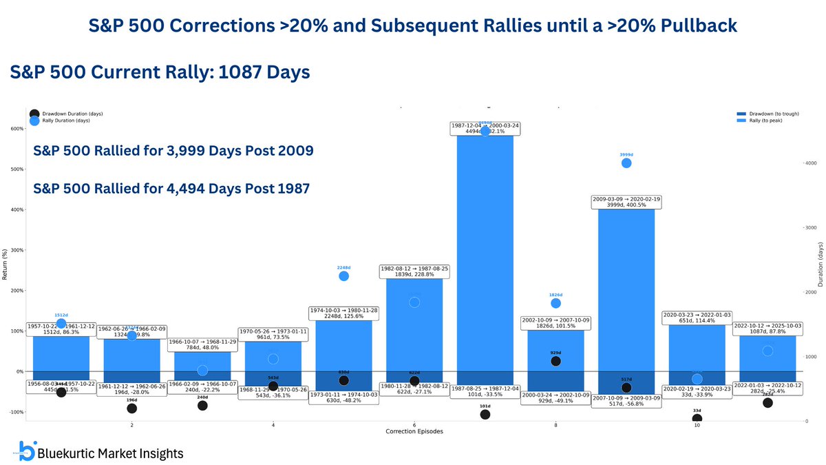Bluekurtic Market Insights tweet media