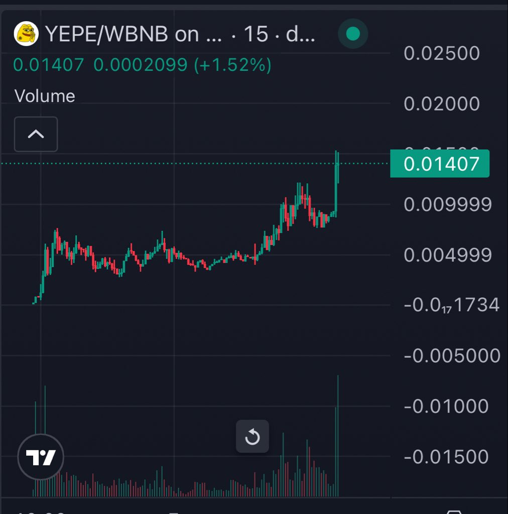 The market has spoken!
 
<a href="/four_meme_/">Four.Meme</a> <a href="/BNBCHAIN/">BNB Chain</a> 
 
0xE9E3d8609e50c333b7E8FAFb1a06F5443cb64444
 
$YEPE IS FLYING 🔥🚀