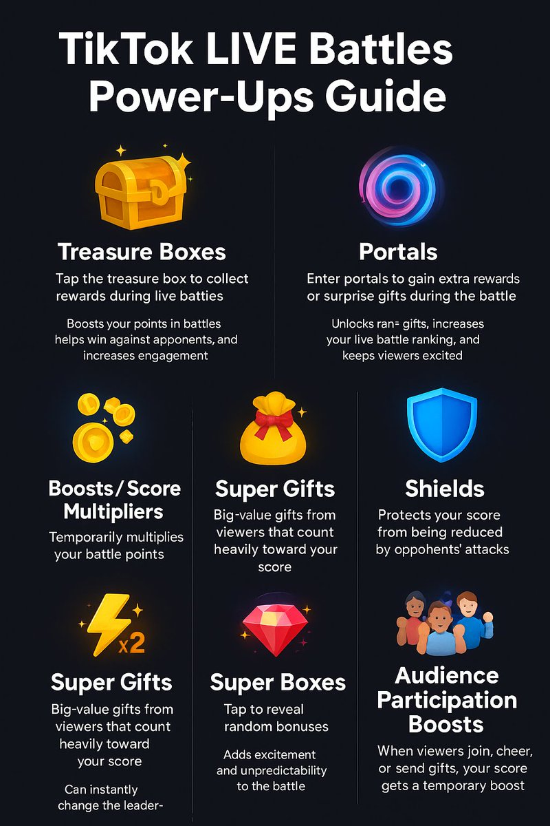 TikTok Live Battles Power Up Guide. Using these interactive tools will boost and increase live traffic.

#diamondleagueagency #livestreamagency #DLA #favorited #Tiktok #Twitch