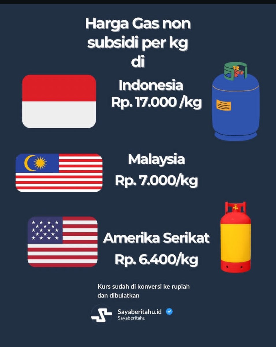 Mau heran tp kita hidup di Negri Maling