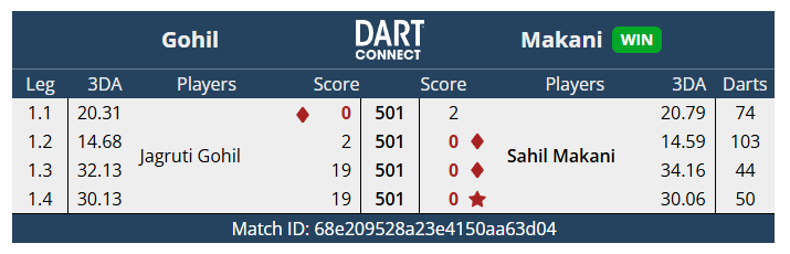 PIĘKNY MECZ, NIE ZAPOMNĘ GO NIGDY #PDC #DARTS #ŁĄCZYNASDART